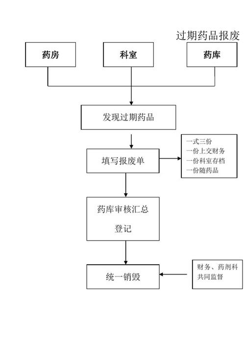 全国收药网官网入口网址查询：手把手揭秘高效回收流程与价值最大化策略