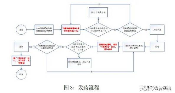 揭秘高价回收靶向药的公司有哪些名字，肿瘤患者必看的宝藏指南