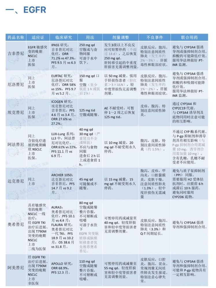 揭秘肿瘤药厂供应链背后的回收逻辑与高价变现路径
