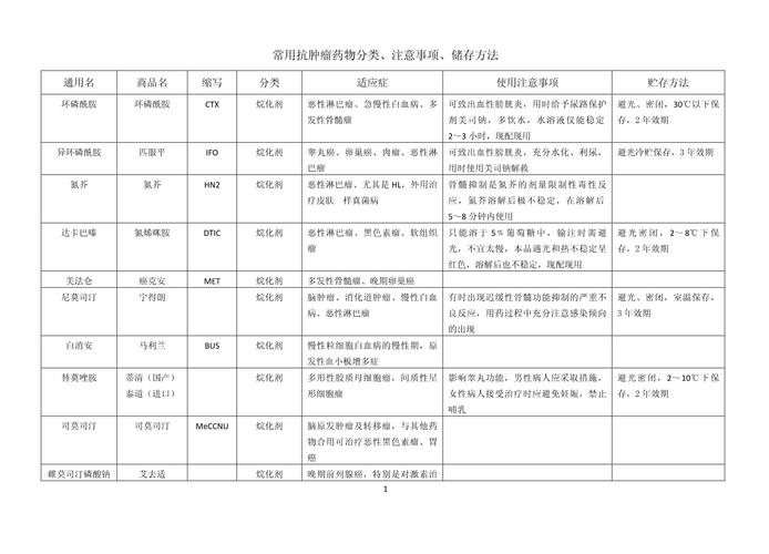 抗癌药回收回收什么？揭秘高价回收靶向药的公司有哪些及正确操作指南