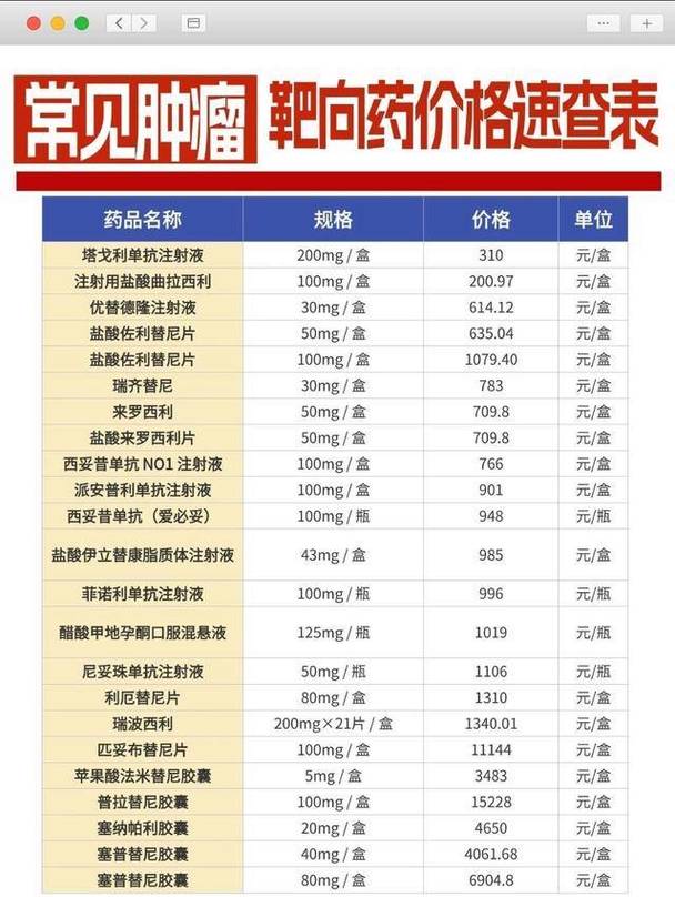 吐血整理！揭秘高价回收靶向药联系的正确姿势与避坑指南