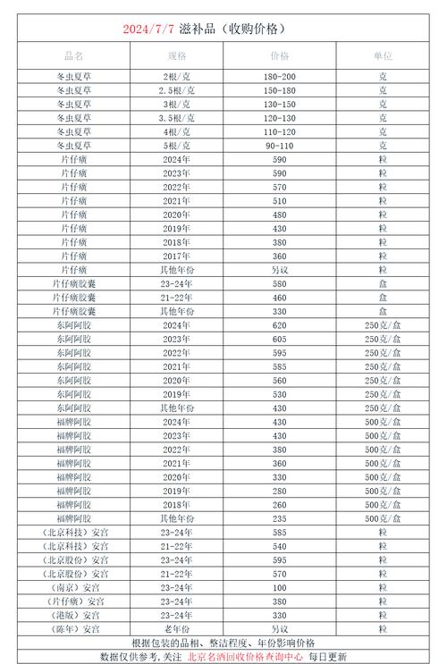 吐血整理！肿瘤药回收价格表最新及上门回收实操指南，建议收藏